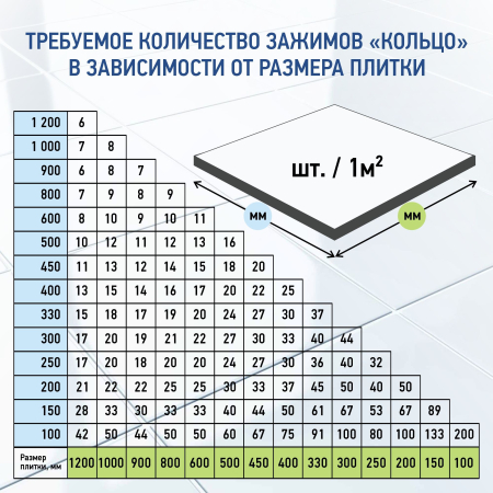 Зажим для выравнивания плитки ВОЛМА 1,5 мм, 100 шт